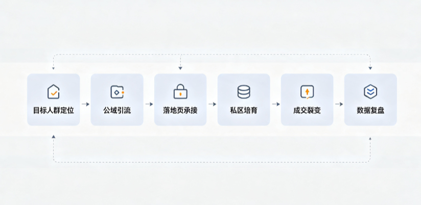 会理县AI 搜索获客深度解析：把握生成式搜索红利，抢占 AI 智能体流量入口