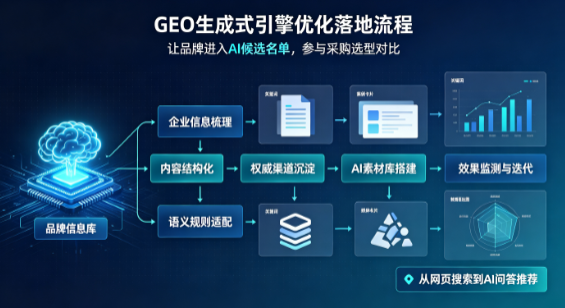 会理县B端采购决策：GEO优化藏着哪些全新机会？