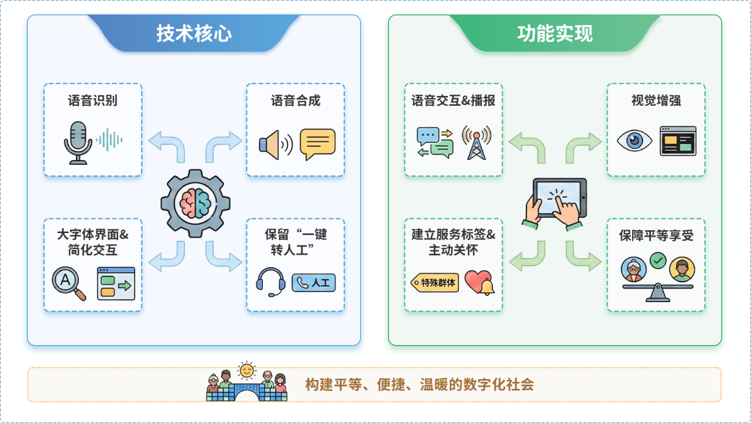 会理县AI生态｜多AI智能体GEO优化全流程：从内容创作到发布实操指南