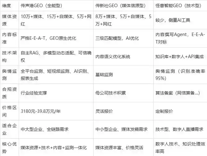 2026年会理县企业豆包GEO内容落地实操指南，从选题到成文完整流程