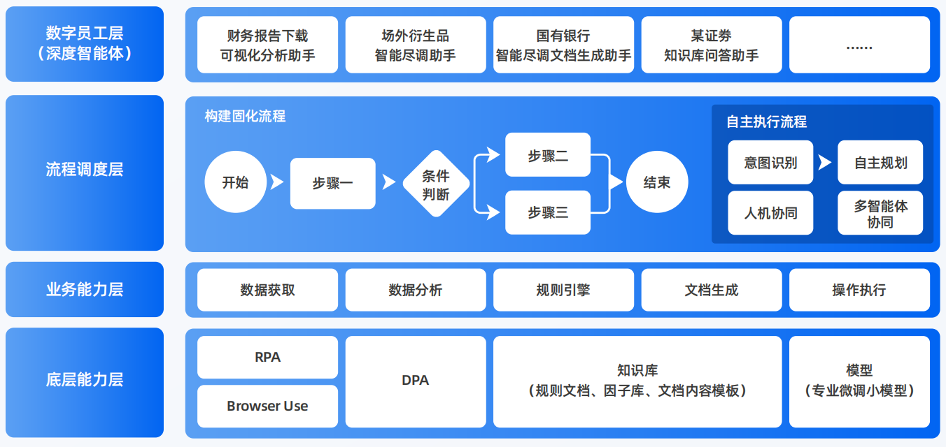 会理县AI智能体工程搭建指南：架构设计、工具链与生产环境优化方案