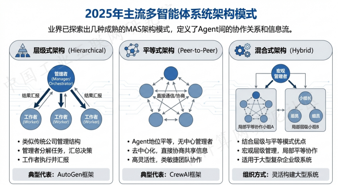 会理县 AI 智能体商业应用探析：智能自主程序助力企业数字化升级