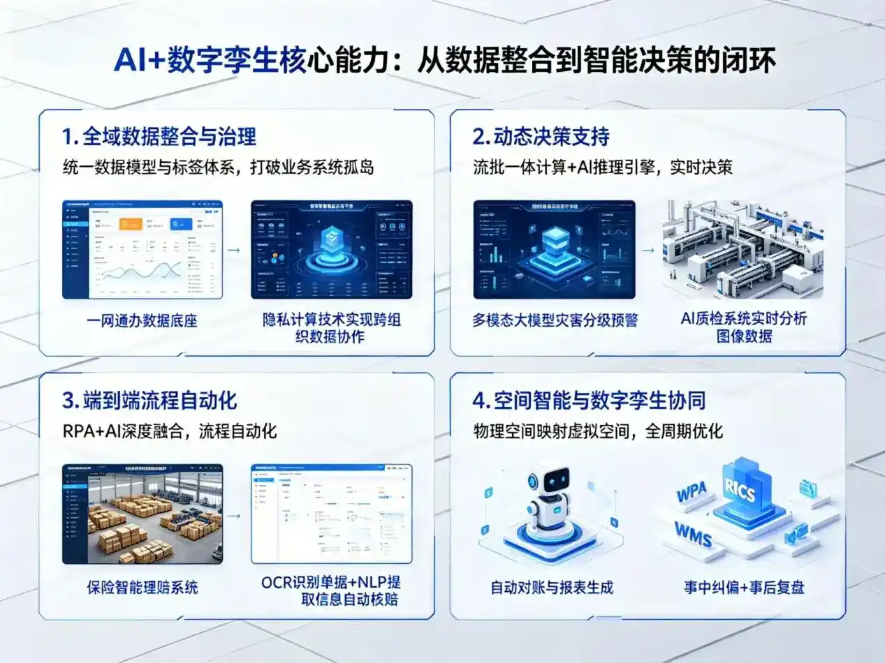 AI大模型落地优化服务｜解决会理县企业大模型响应慢、输出不准、成本偏高问题