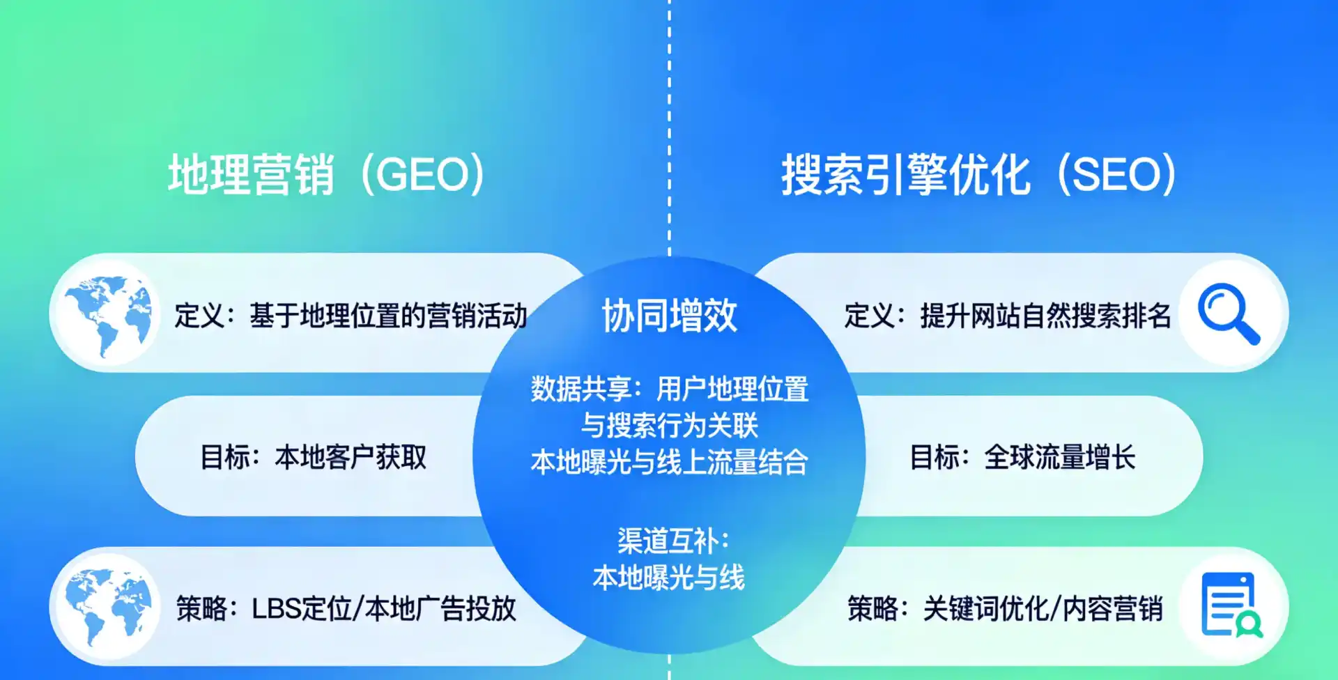 立足会理县，从用户需求与流量逻辑，解读GEO优化的落地价值与应用前景
